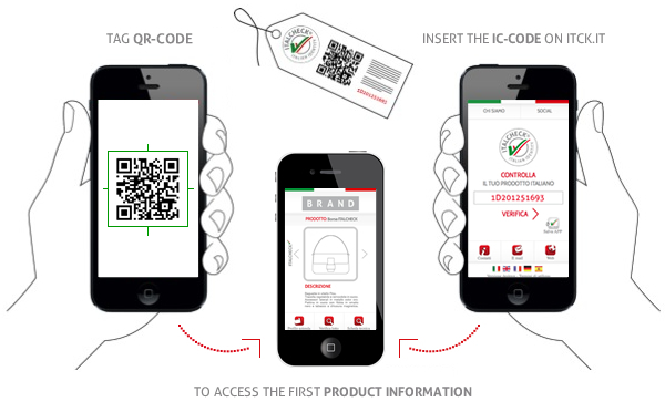 Cittadinanza d’Impresa: ITALCHECK, la SMART UTILITY del MADE IN ITALY