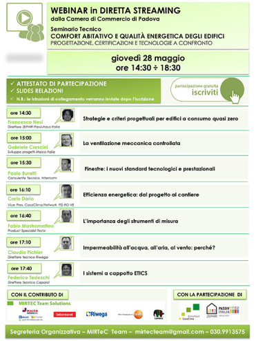 Presentazione standard di PowerPoint