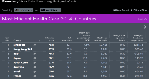 efficient health care