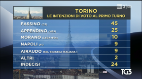 candidati comunali